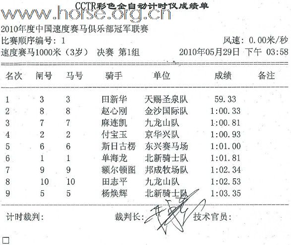 2010年度中国速度赛马俱乐部冠军联赛5月赛成绩册