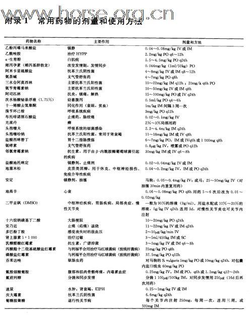 著名兽医学教授精编《马兽医手册》