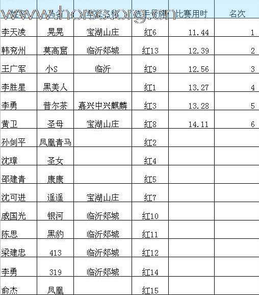 2010青岛全国沙滩马术点燃激情夏日