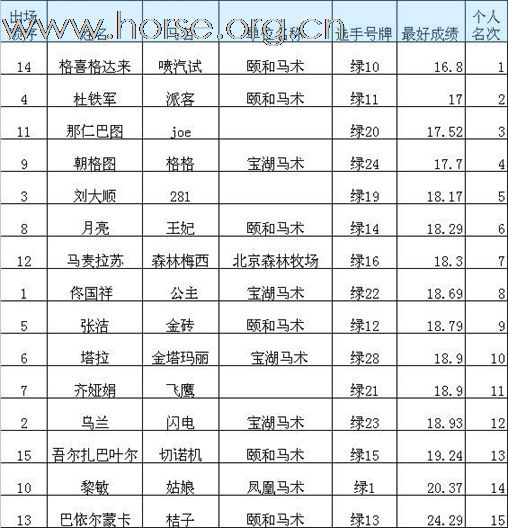 2010青岛全国沙滩马术点燃激情夏日