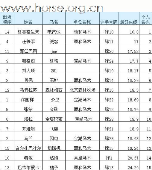 2010青岛全国沙滩马术点燃激情夏日