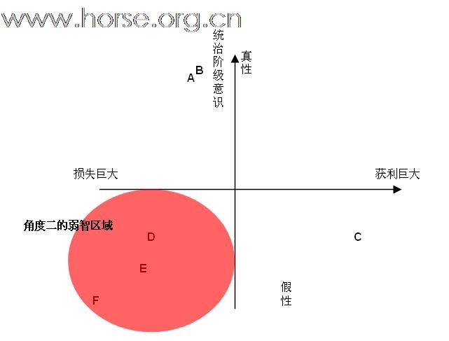 扒光重现江湖贴阅后思辨一