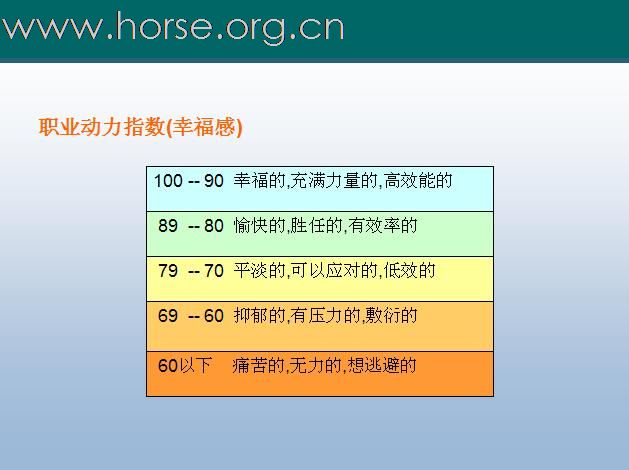 [注意]求职必读！N年前的一个职业课程课件