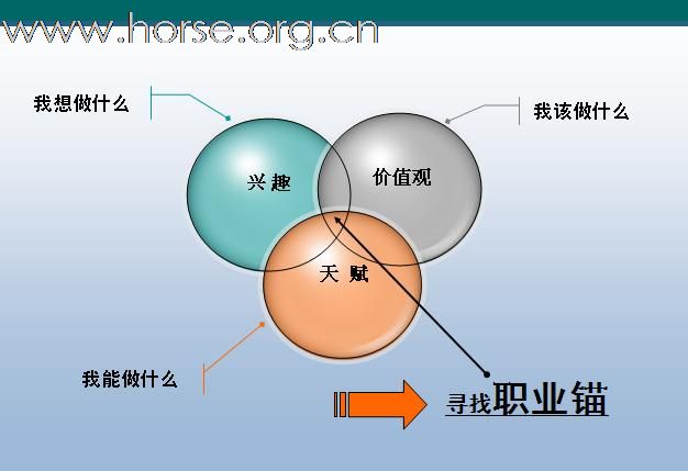 [注意]求职必读！N年前的一个职业课程课件
