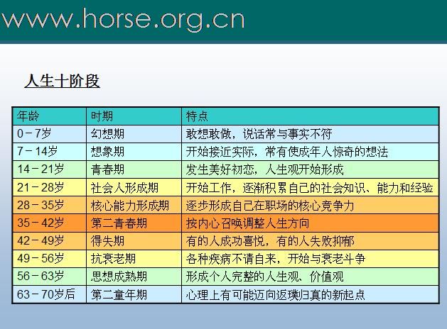 [注意]求职必读！N年前的一个职业课程课件