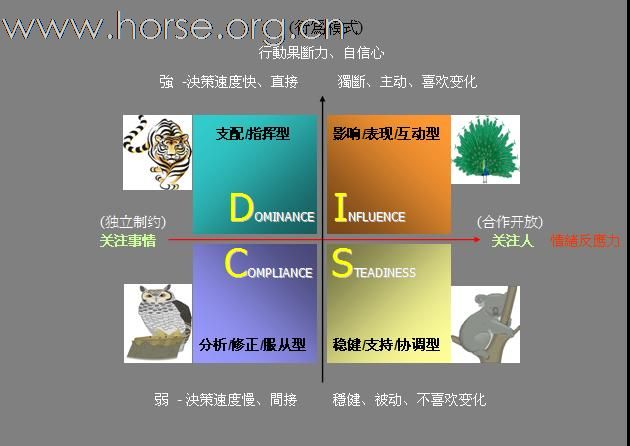 [注意]求职必读！N年前的一个职业课程课件