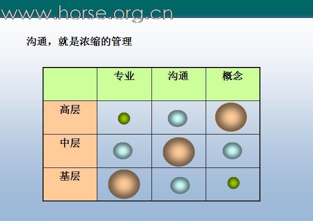 [注意]求职必读！N年前的一个职业课程课件