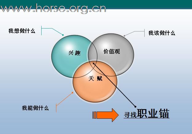 [注意]求职必读！N年前的一个职业课程课件