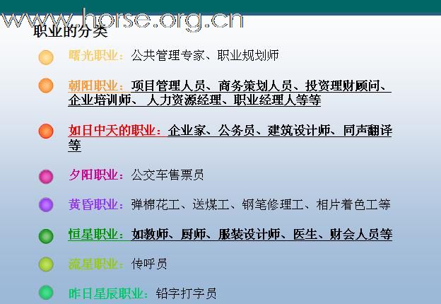 [注意]求职必读！N年前的一个职业课程课件