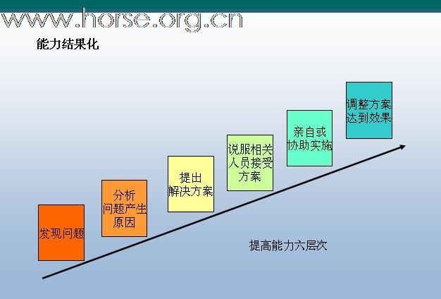 [注意]求职必读！N年前的一个职业课程课件