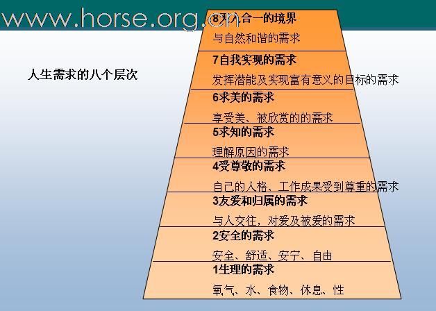 [注意]求职必读！N年前的一个职业课程课件