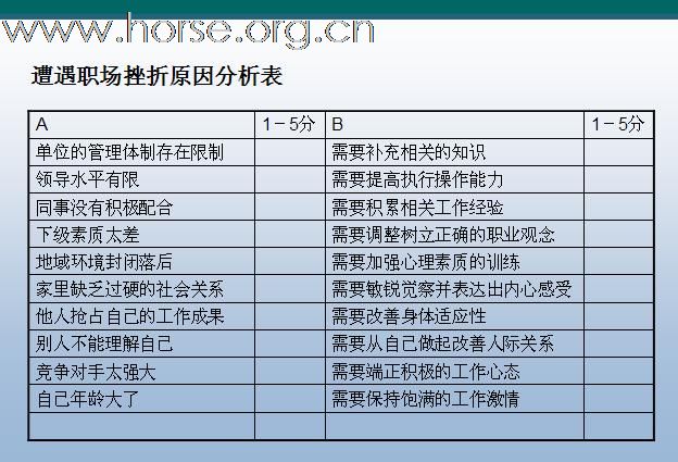 [注意]求职必读！N年前的一个职业课程课件