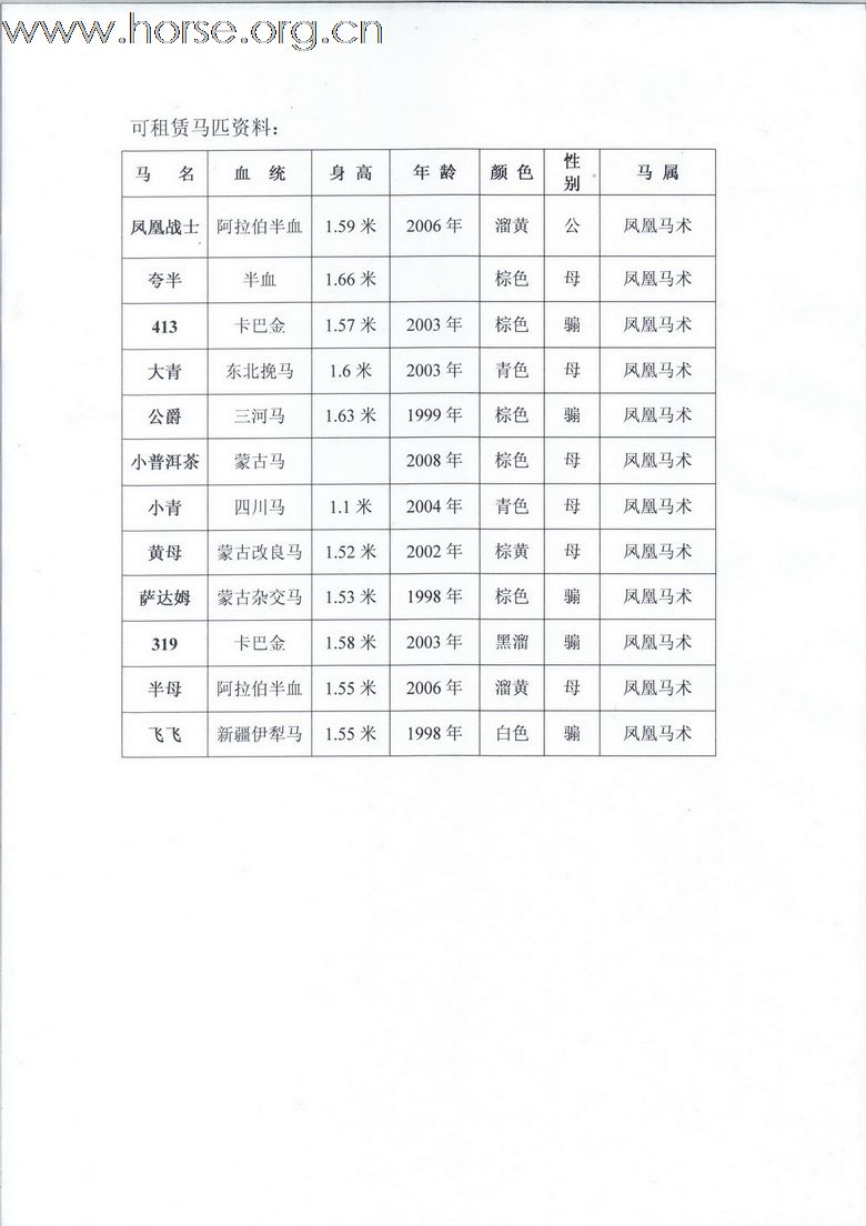 青岛市马术协会2011年春季大沽河40公里越野耐力赛开始报名了