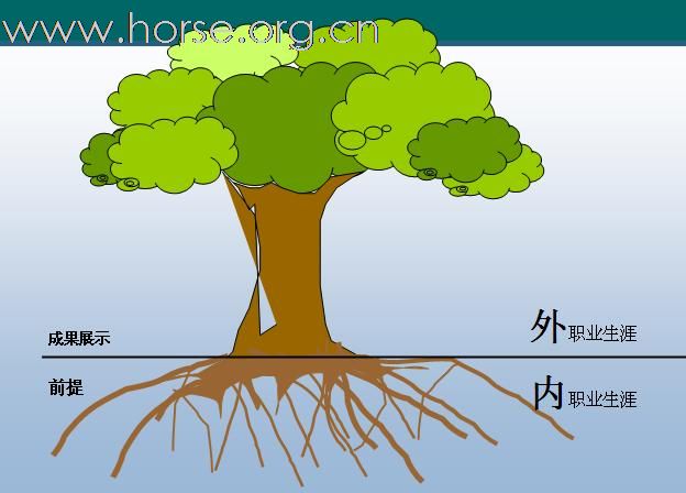 [注意]求职必读！N年前的一个职业课程课件