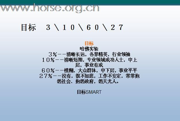 [注意]求职必读！N年前的一个职业课程课件