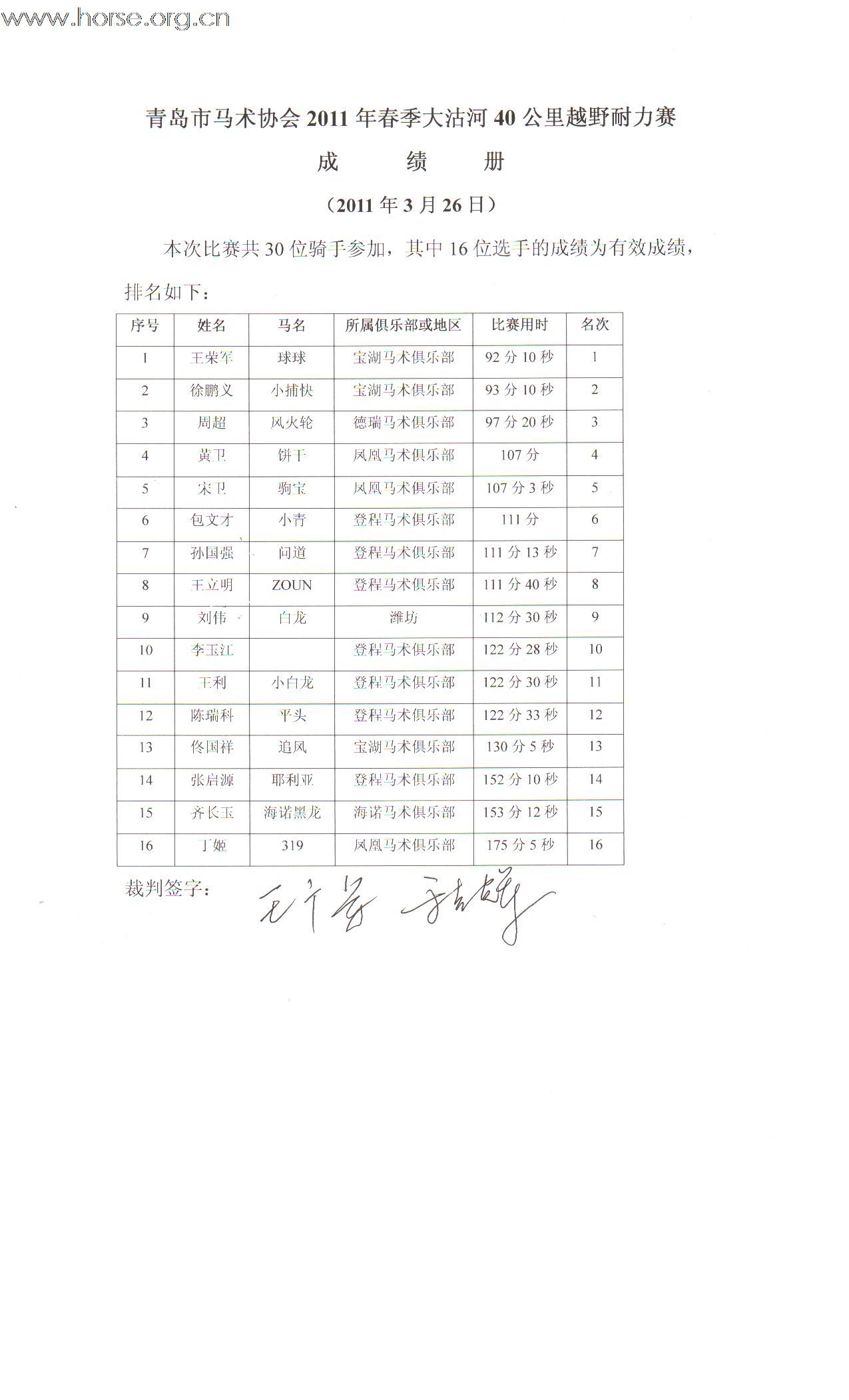 青岛市马术协会2011年春季大沽河40公里越野耐力赛开始报名了