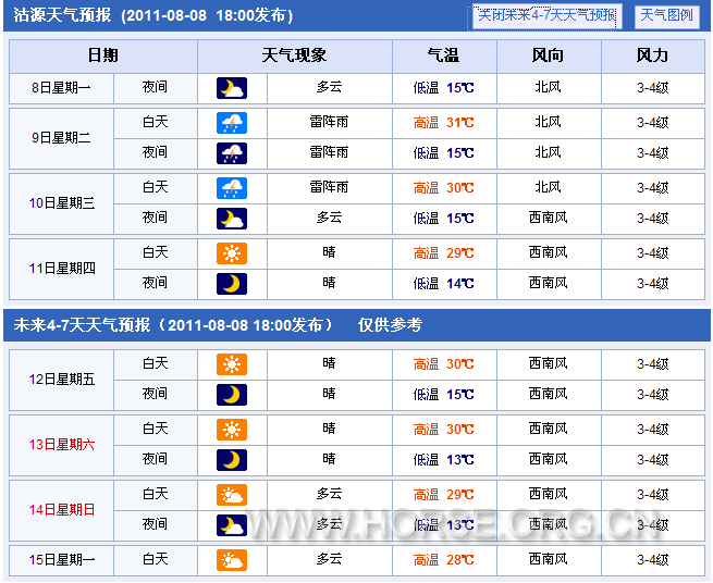 沽源 天气预报.png