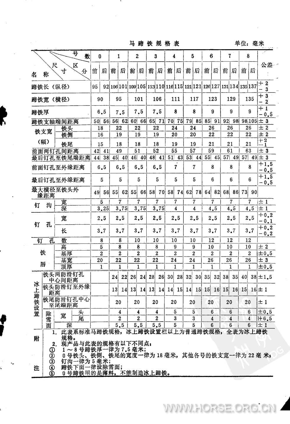 马蹄铁规格表.jpg
