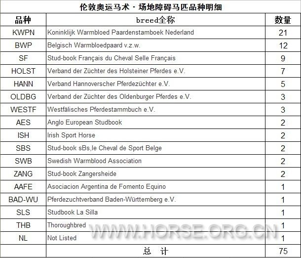 障碍马匹品种明细.jpg