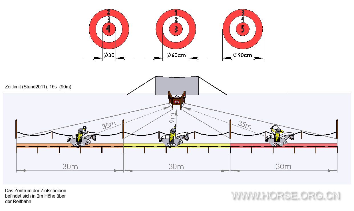 Hungarian_competition_horseback_archery.jpg