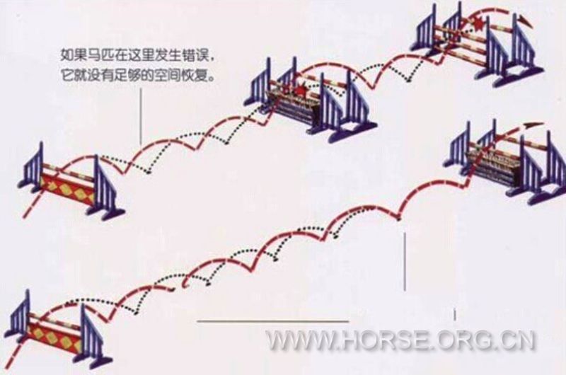 马术关系障碍的距离设计
