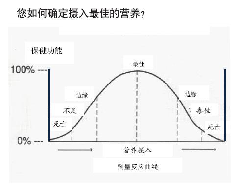 马匹饲养问答